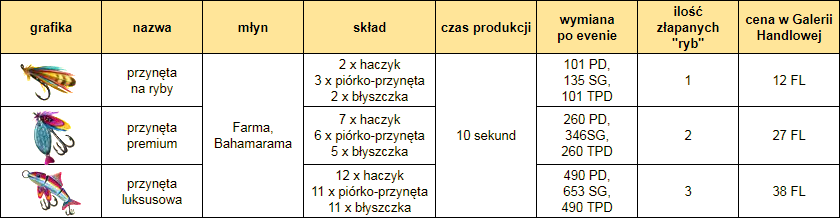 przynęty.png