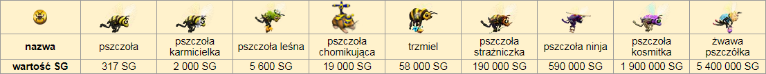 pszczoły_wartość.png
