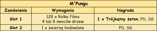 Punguv2.png