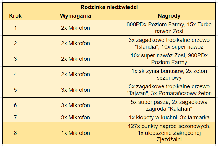 Rodzinka.png