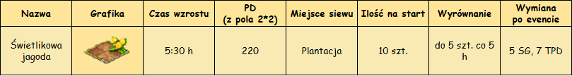 roslinatabelka.png