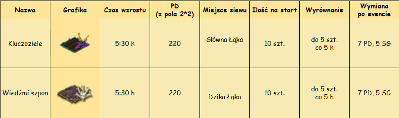 rosliny tabela.png