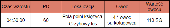 sarkofagowiec_tabela.png