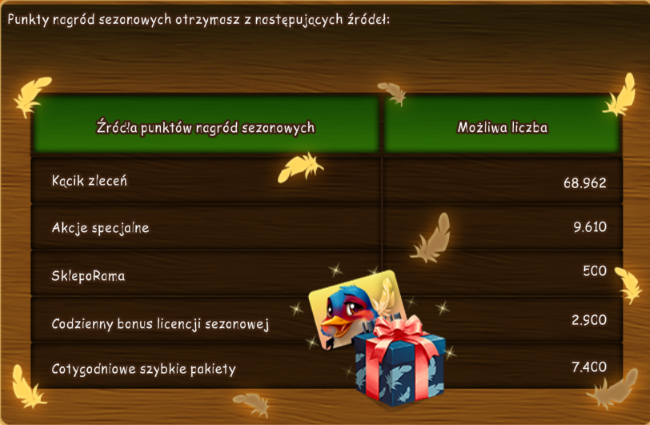 sezon artysty punkty.png