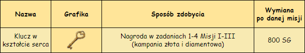 spec przedmiot eventowy75.png