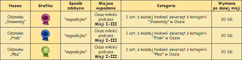 spec przedmiot eventowy80%.png