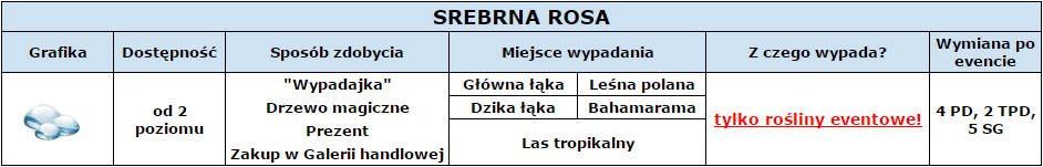 SREBRNA ROSA TABELA.png