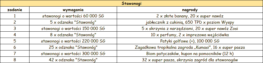 stawonogi.png