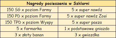 szklarnia nagrody pocieszenia.png