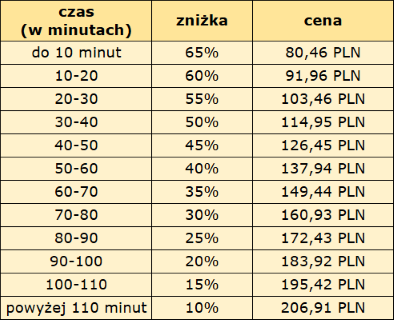 szybka zniżka tabelka.png