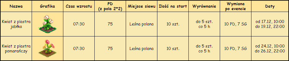 T Magia Rośliny.png