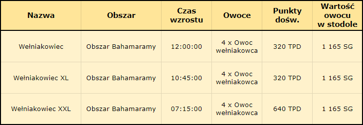 T Wełniakowiec.png