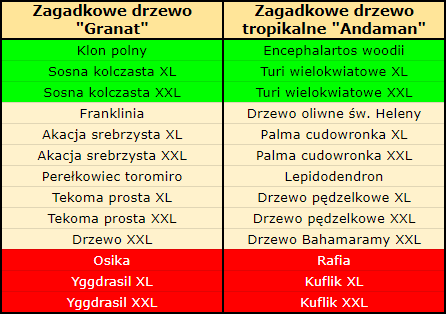 T Zagadkowe drzewa.png