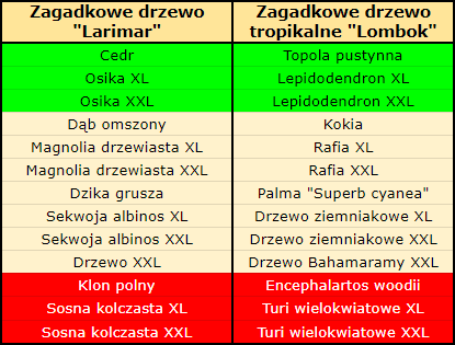 T Zagadkowe drzewa.png