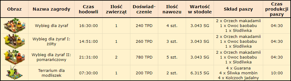 T zwierz TS.png
