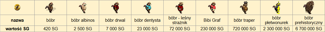 T_bobry_wartość.png