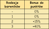 T_bonus_liczba_barwników.png