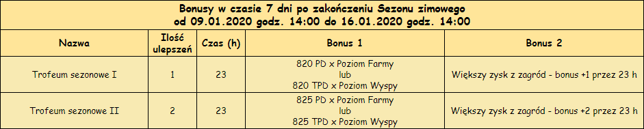 T_bonusy_post-sezon.png