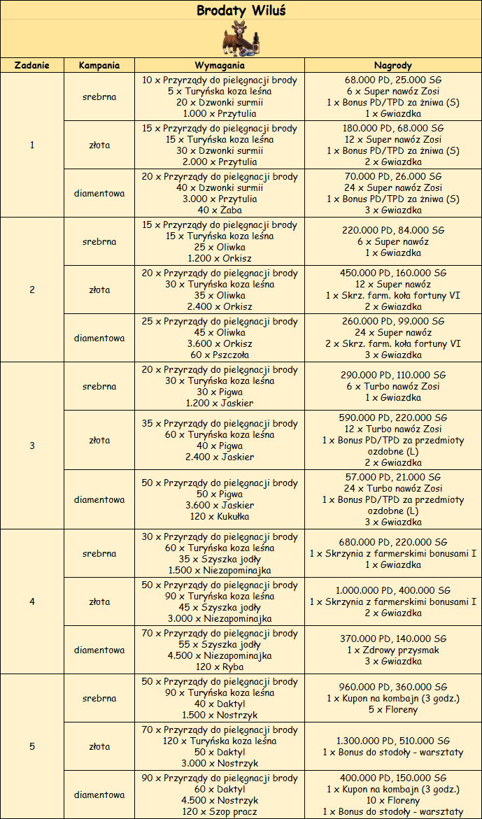 T_brodaty_Wiluś.png