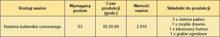 T_buławnik_produkcja_04_2025.png
