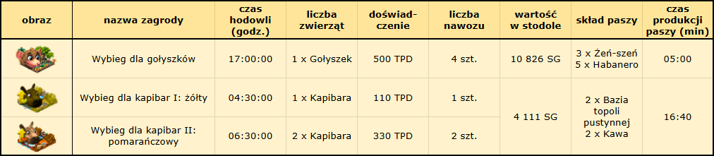 T_charakterystyka_zagród.png