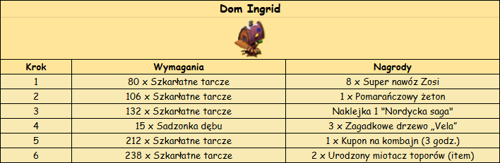 T_dom_Ingrid.png