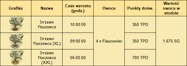 T_drzewo_stałe.png