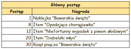 T_główny_postęp.PNG