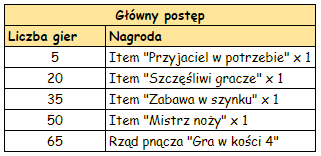T_glówny_postęp.PNG