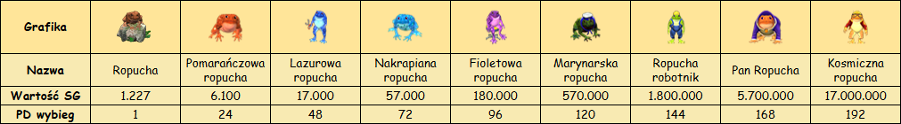 T_kolorowe_ropuchy.png