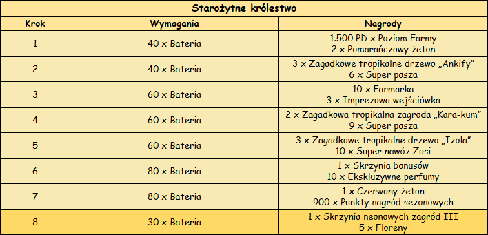 T_królestwo.png