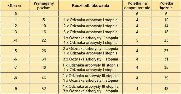 T_las_obszary_04_2025.png