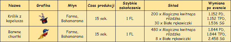 T_młyn.png