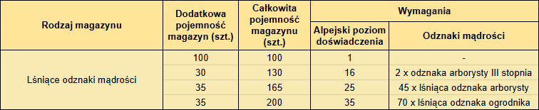 T_magazyn.png