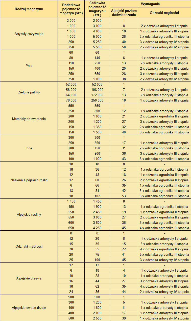 T_magazyn_04_2025.png