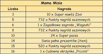 T_Misia_główne.png