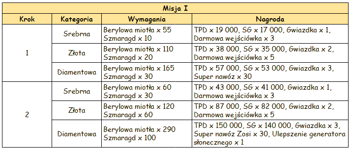 T_misja1.PNG