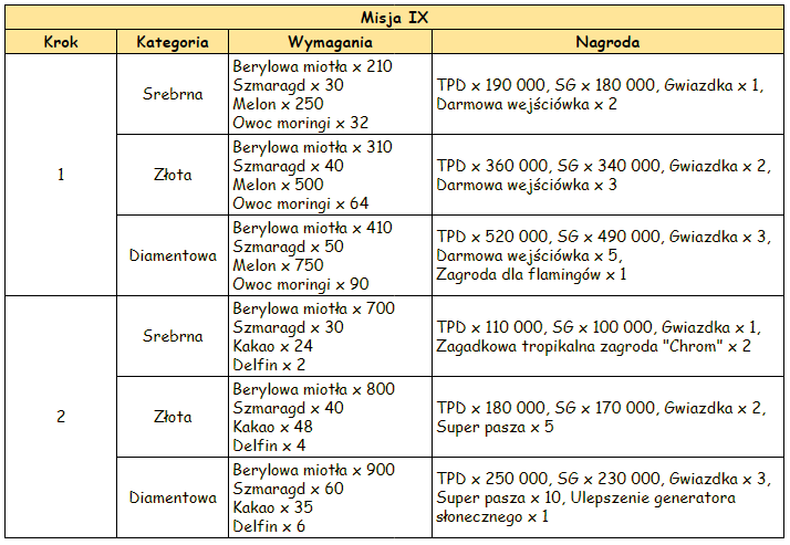 T_misja9.PNG