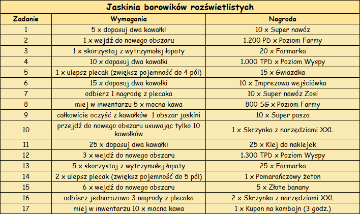 T_misje_jaskinia_borowików.png
