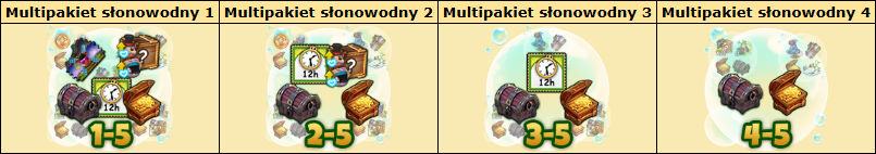 T_multipakiety.png