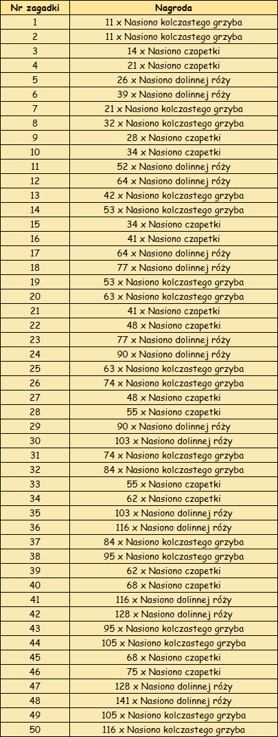 T_nagdody_za_zagadki.png