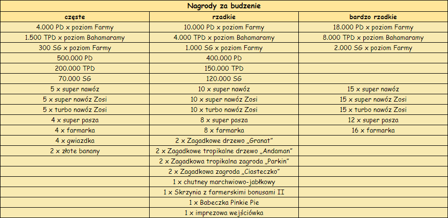 T_nagrody za budzenie.png