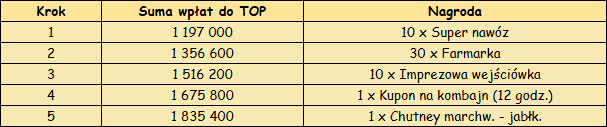T_nagrody za wpłaty 1.png