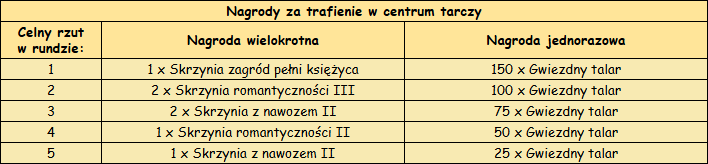 T_nagrody_celny_rzut.png