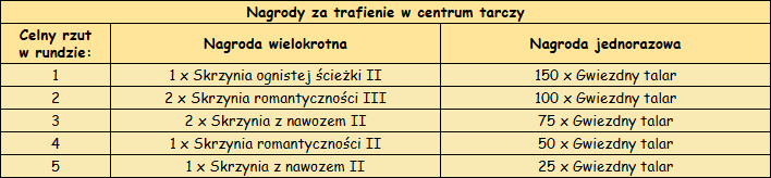 T_nagrody_celny_rzut.png
