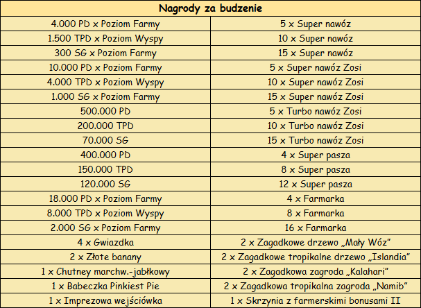 T_nagrody_dodatkowe.png