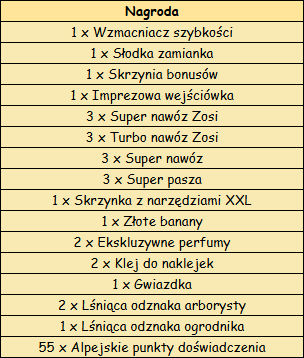 T_nagrody_dodatkowe_ponad_76_lvl.png