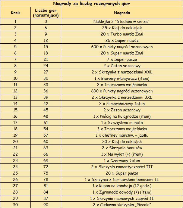 T_nagrody_laczba_gier_v2.png