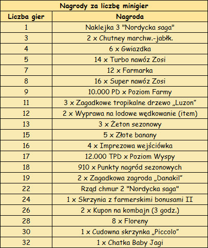 T_nagrody_liczba_minigier.png