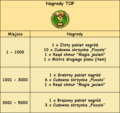 T_nagrody_TOP.png